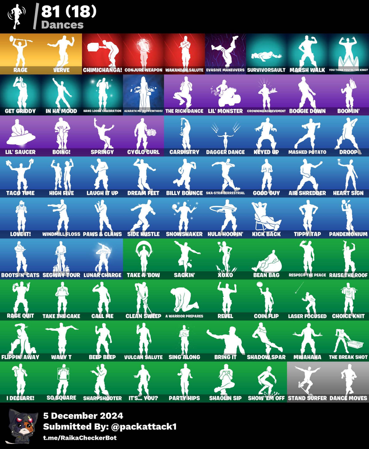 Fortnite Account - 109 Skins | Galaxy Scout & Katalina Exclusive, Fusion & Predator