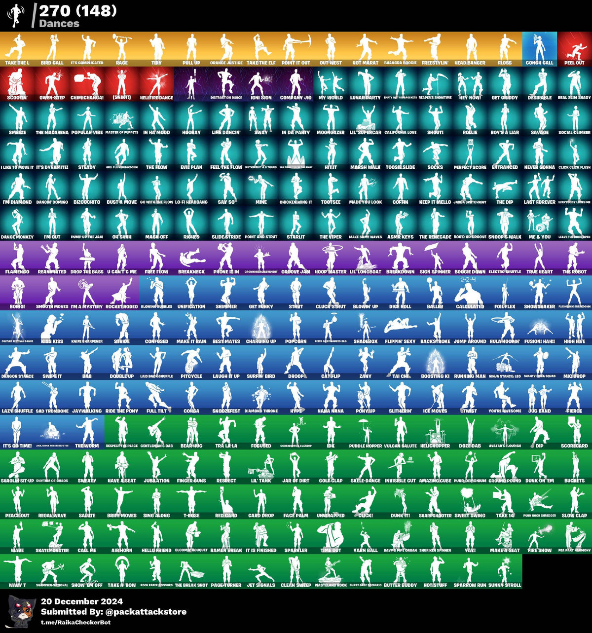 Fortnite Account - Double Helix, Galaxy, Travis Scott, Astro Jack, Wonder, OG STW | 362 Skins